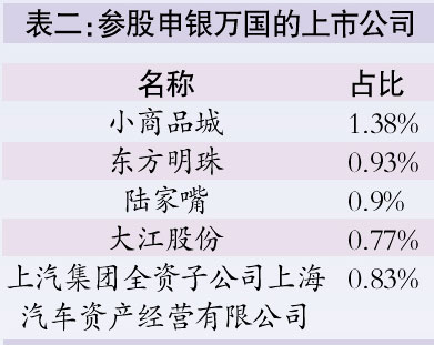 5只相關個股