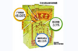 食事聚焦：王老吉藥業股東層分裂