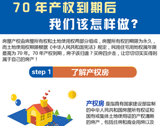 70年產權到期后，我們該怎么做？