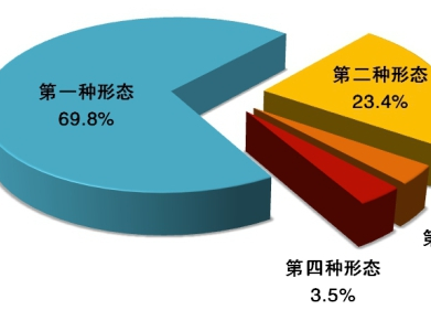 中央紀委國家監委通報2020年1至9月全國紀檢監察機關監督檢查、審查調查情況