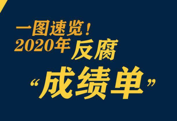 鞏固發展壓倒性勝利，2020反腐“成績單”來了