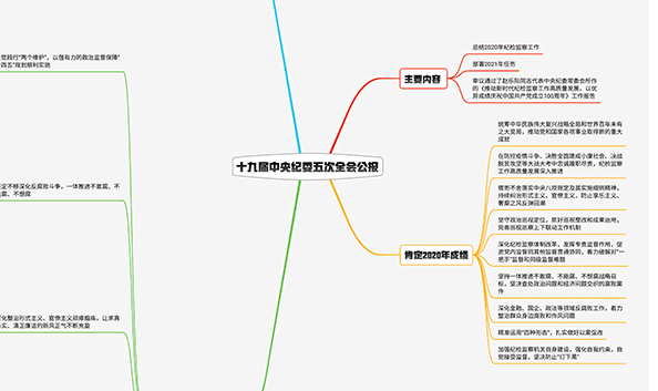 2021紀檢監察工作如何布局？招招犀利！