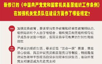 新修訂的《中國共產黨黨和國家機關基層組織工作條例》在加強機關黨員隊伍建設方面作了哪些規定？