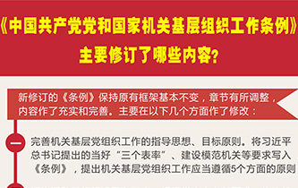 《中國共產黨黨和國家機關基層組織工作條例》主要修訂了哪些內容?