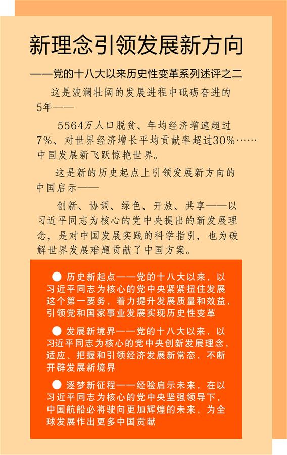 （砥礪奮進的五年·變革中國·圖文互動）（1）新理念引領發(fā)展新方向——中共十八大以來歷史性變革系列述評之二