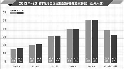 點擊進入下一頁