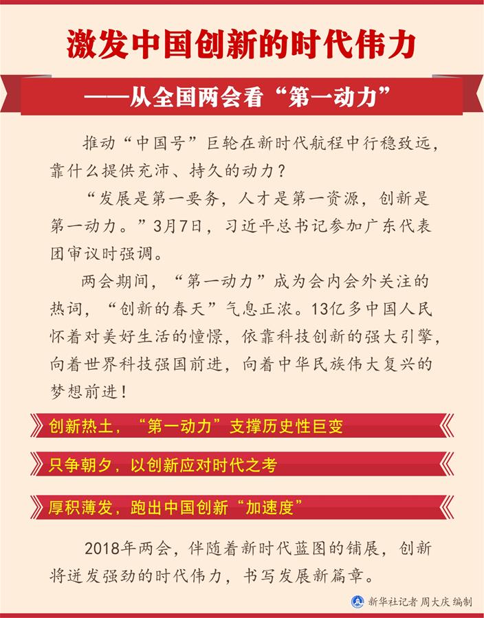 （圖表）[兩會新華全媒頭條·兩會特別報道]激發中國創新的時代偉力——從全國兩會看“第一動力”