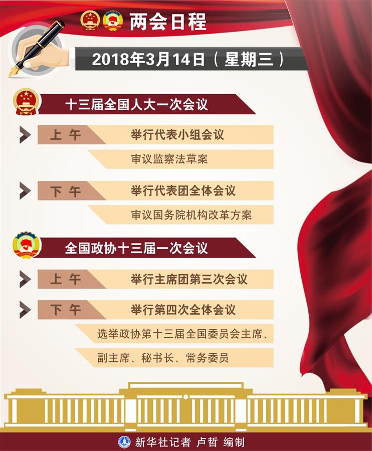 （圖表）[兩會(huì)日程預(yù)告]3月14日兩會(huì)日程