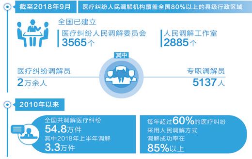 點擊進入下一頁