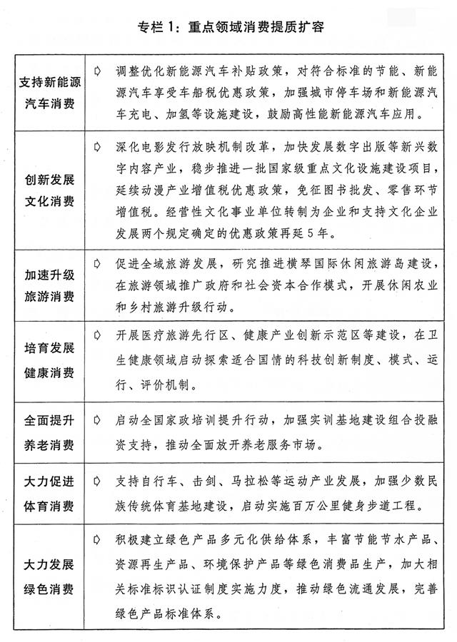 （圖表）[兩會受權發布]關于2018年國民經濟和社會發展計劃執行情況與2019年國民經濟和社會發展計劃草案的報告（專欄1）