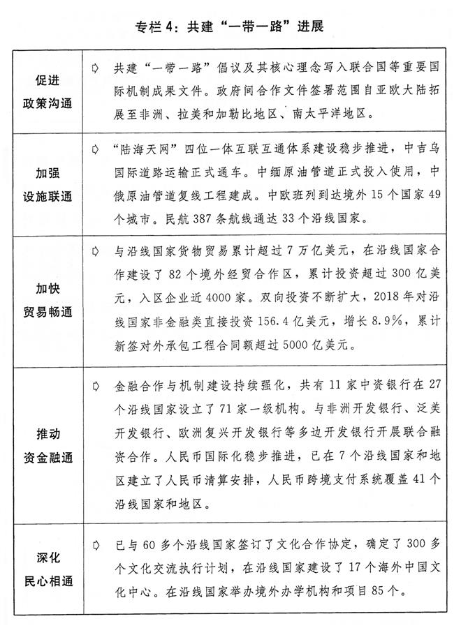 （圖表）[兩會受權發布]關于2018年國民經濟和社會發展計劃執行情況與2019年國民經濟和社會發展計劃草案的報告（專欄4）