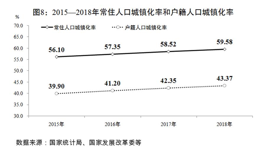 （圖表）[兩會受權發布]關于2018年國民經濟和社會發展計劃執行情況與2019年國民經濟和社會發展計劃草案的報告（圖8）