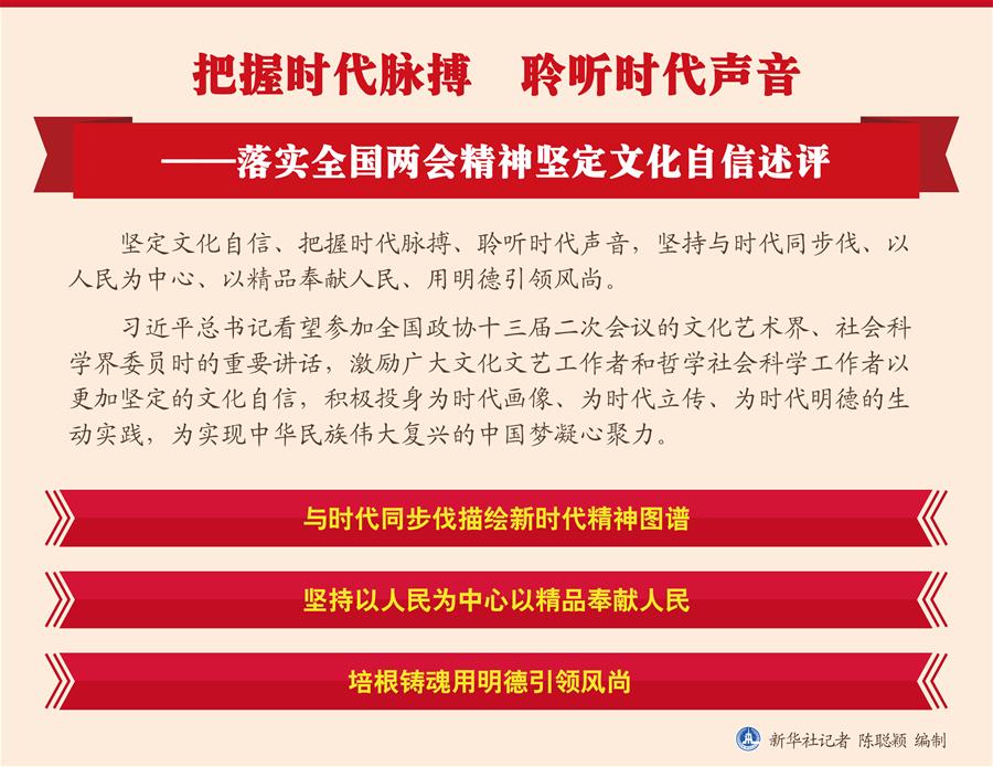 （圖表）[新華全媒頭條·兩會精神看落實]把握時代脈搏　聆聽時代聲音——落實全國兩會精神堅定文化自信述評