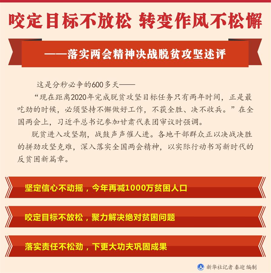 （圖表）[新華全媒頭條·兩會精神看落實]咬定目標不放松 轉變作風不松懈——落實兩會精神決戰脫貧攻堅述評