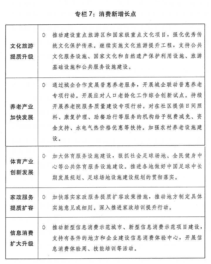 （圖表）[兩會受權發布]關于2018年國民經濟和社會發展計劃執行情況與2019年國民經濟和社會發展計劃草案的報告（專欄7）