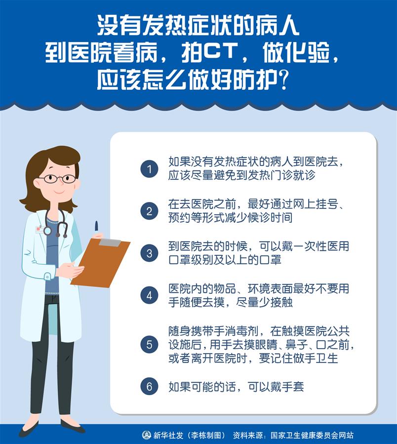 （圖表）［聚焦疫情防控］沒有發熱癥狀的病人到醫院看病，拍CT，做化驗，應該怎么做好防護？