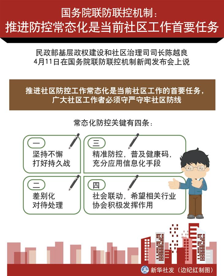 （圖表）［聚焦疫情防控］國務院聯防聯控機制：推進防控常態化是當前社區工作首要任務