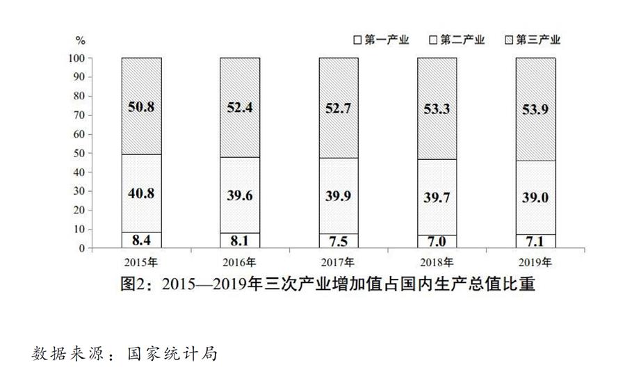 （圖表）［兩會受權發布］關于2019年國民經濟和社會發展計劃執行情況與2020年國民經濟和社會發展計劃草案的報告（圖2）