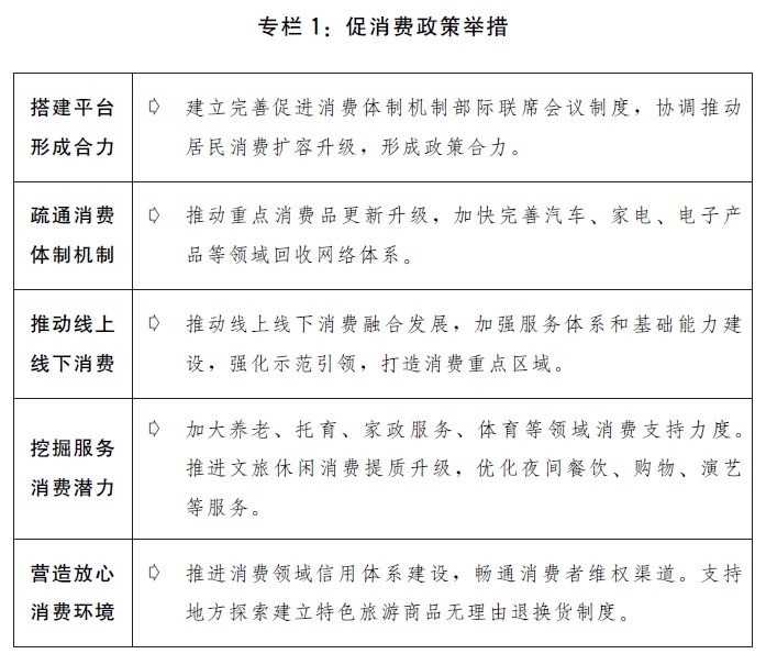 （圖表）［兩會受權發布］關于2019年國民經濟和社會發展計劃執行情況與2020年國民經濟和社會發展計劃草案的報告（專欄1）