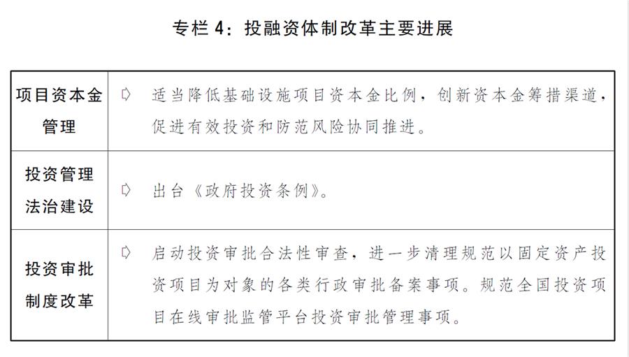 （圖表）［兩會受權發布］關于2019年國民經濟和社會發展計劃執行情況與2020年國民經濟和社會發展計劃草案的報告（專欄4）