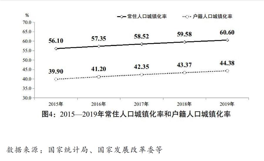 （圖表）［兩會受權發布］關于2019年國民經濟和社會發展計劃執行情況與2020年國民經濟和社會發展計劃草案的報告（圖4）