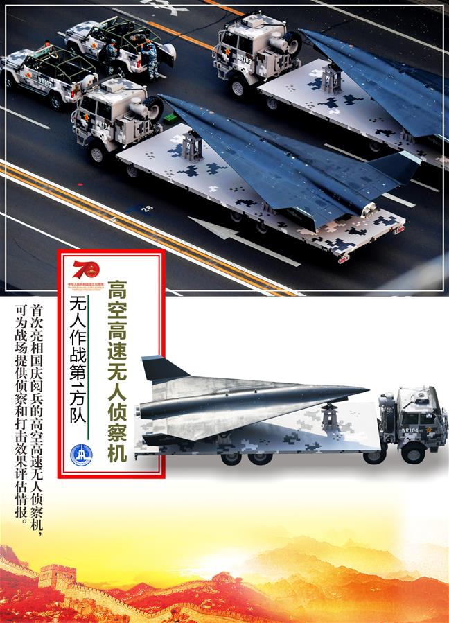 （圖表）[國慶70周年]無人作戰第1方隊——高空高速無人偵察機