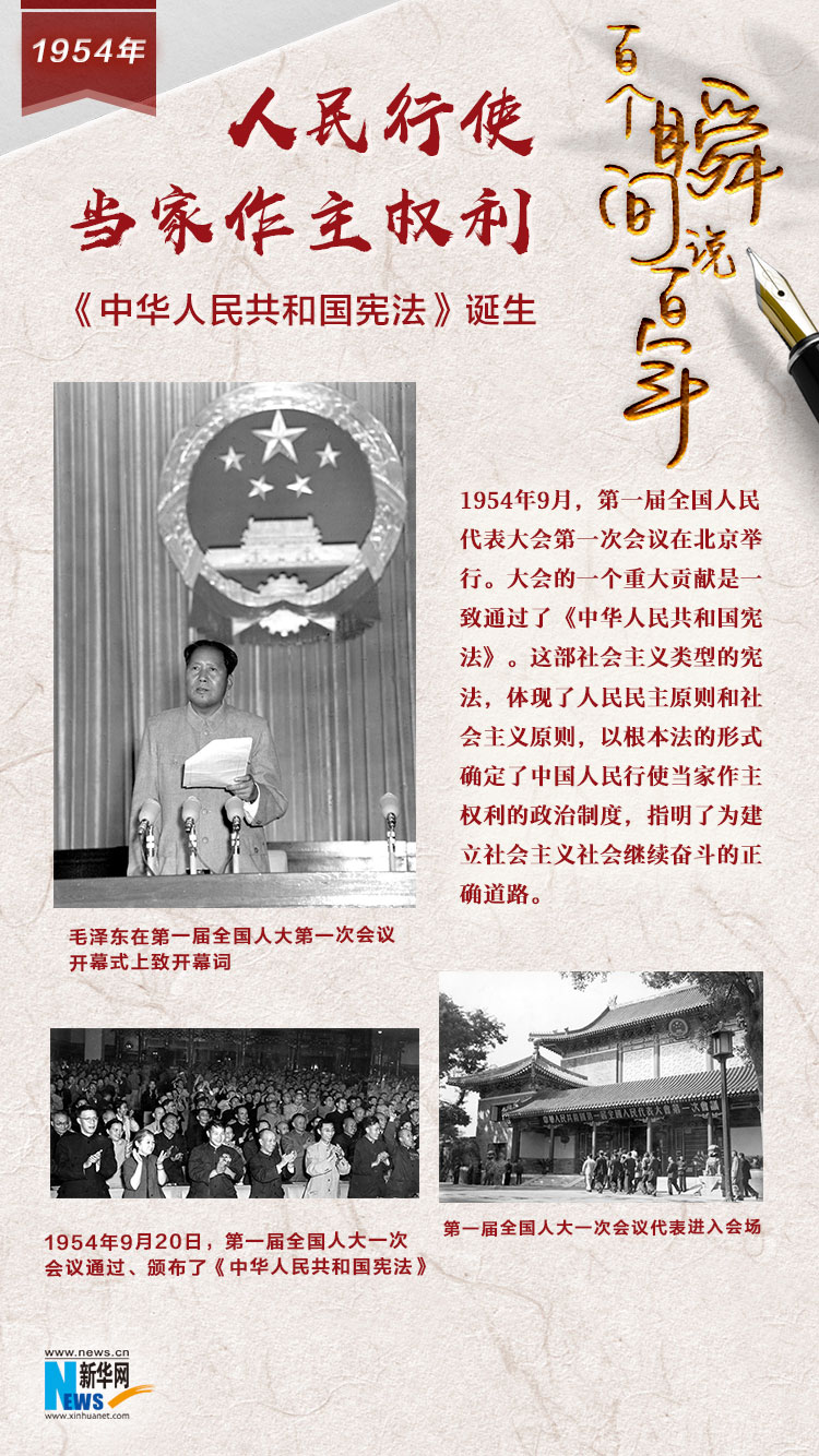 1954，人民行使當家作主權利