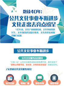 數讀40年：公共文化事業不斷進步 文化走出去亮點紛呈