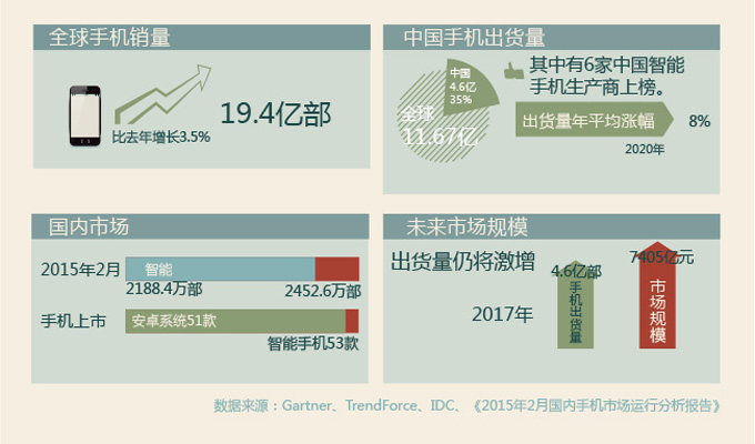 一張圖看懂大咖們緣何“爭(zhēng)食”手機(jī)