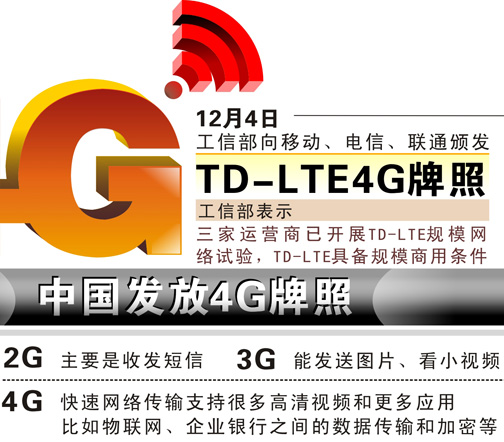 圖表：中國發放4G牌照