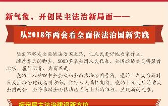 新氣象，開創民主法治新局面——從2018年兩會看全面依法治國新實踐