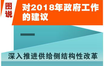 [兩會·政府工作報告]圖說對2018年政府工作的建議