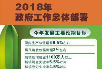 [兩會·政府工作報告]2018年政府工作總體部署