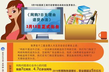 《網購7日無理由退貨辦法》3月15日正式出臺