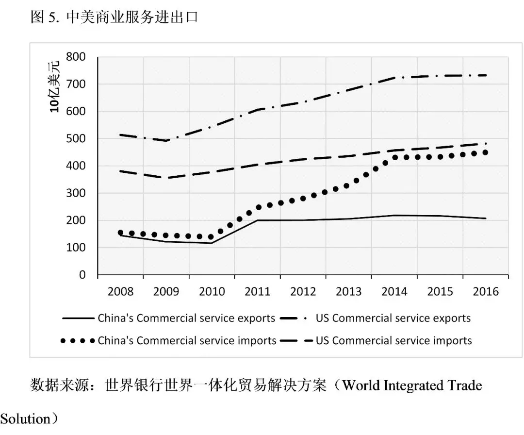 牛津大學學者：特朗普的貿易戰將美國送上了加速衰落的軌道