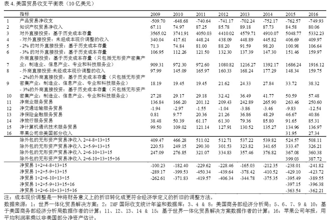 牛津大學學者：特朗普的貿易戰將美國送上了加速衰落的軌道