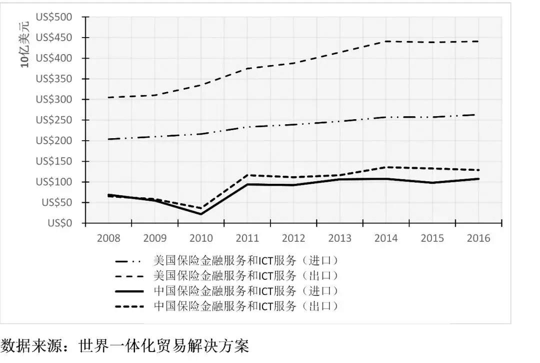 牛津大學學者：特朗普的貿易戰將美國送上了加速衰落的軌道