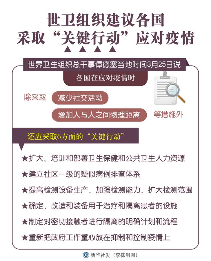 （圖表）［科技］世衛組織建議各國采取“關鍵行動”應對疫情