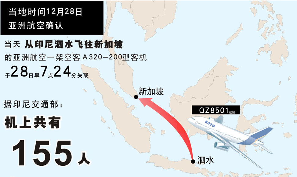 圖表：亞洲航空一架客機失聯（高清大圖）